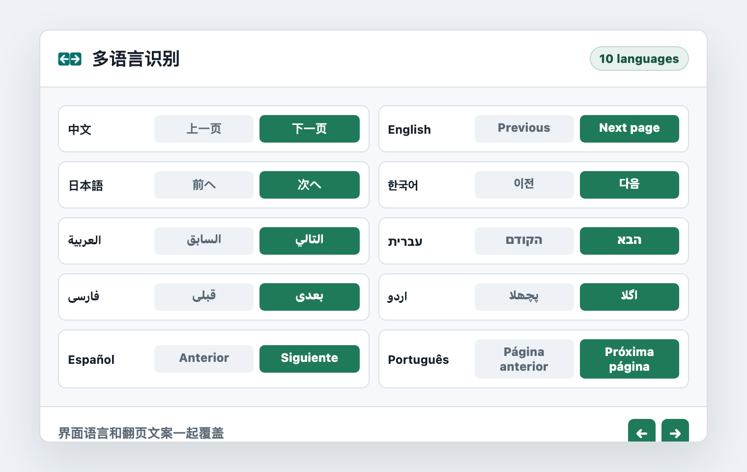 أمثلة متعددة اللغات لتسميات السابق والتالي